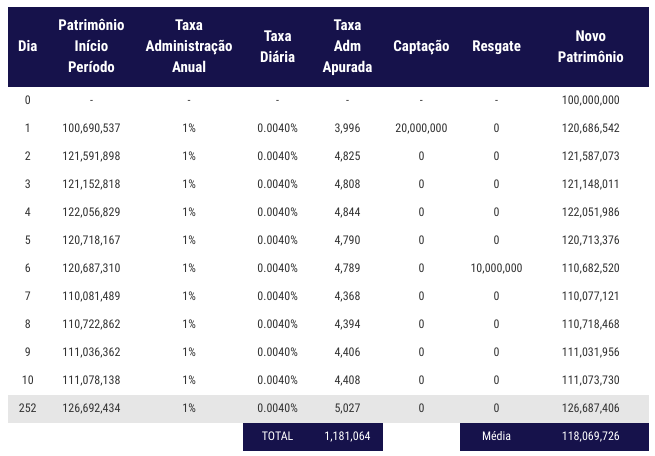 Entenda Os Custos Dos Fundos De Investimentos Falando Em Investir