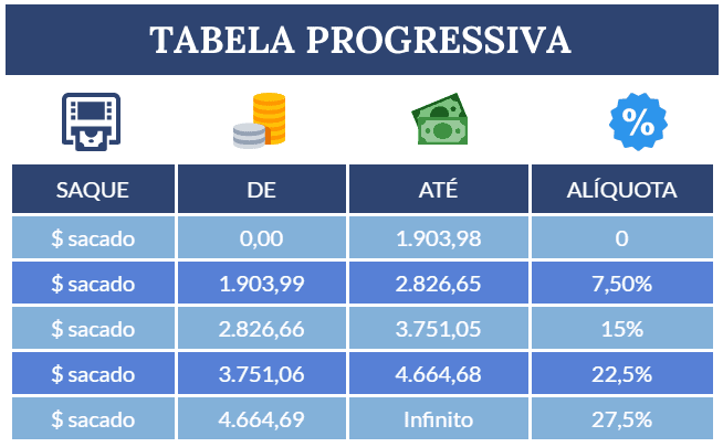 Pgbl Ou Vgbl Como Escolher Uma Previdência Privada Falando Em Investir 7091