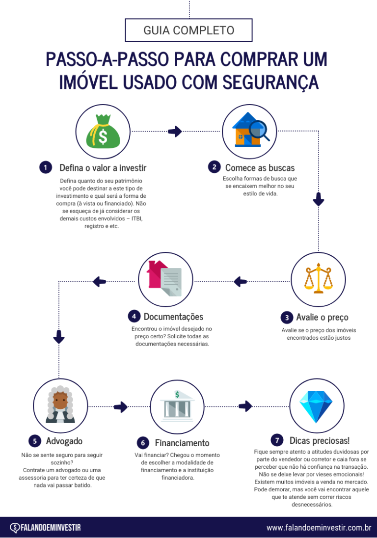 Guia Completo Para Comprar Um Imóvel Usado Com Segurança Falando Em