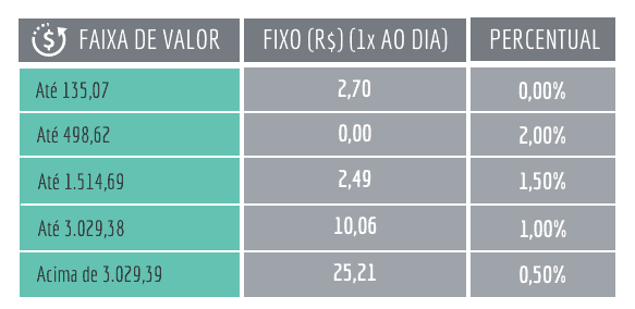 Taxa de corretagem híbrida