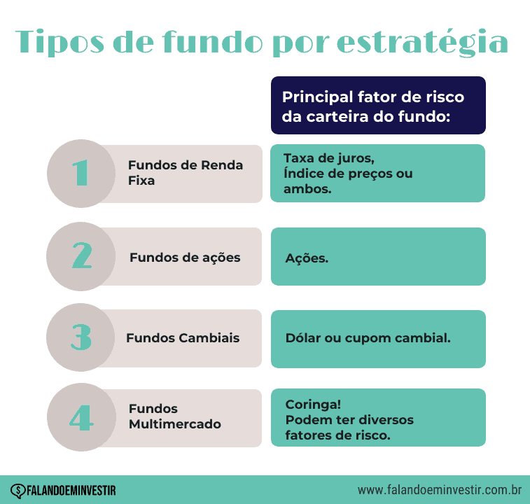 Quais Tipos De Fundo De Investimento Existem Falando Em Investir